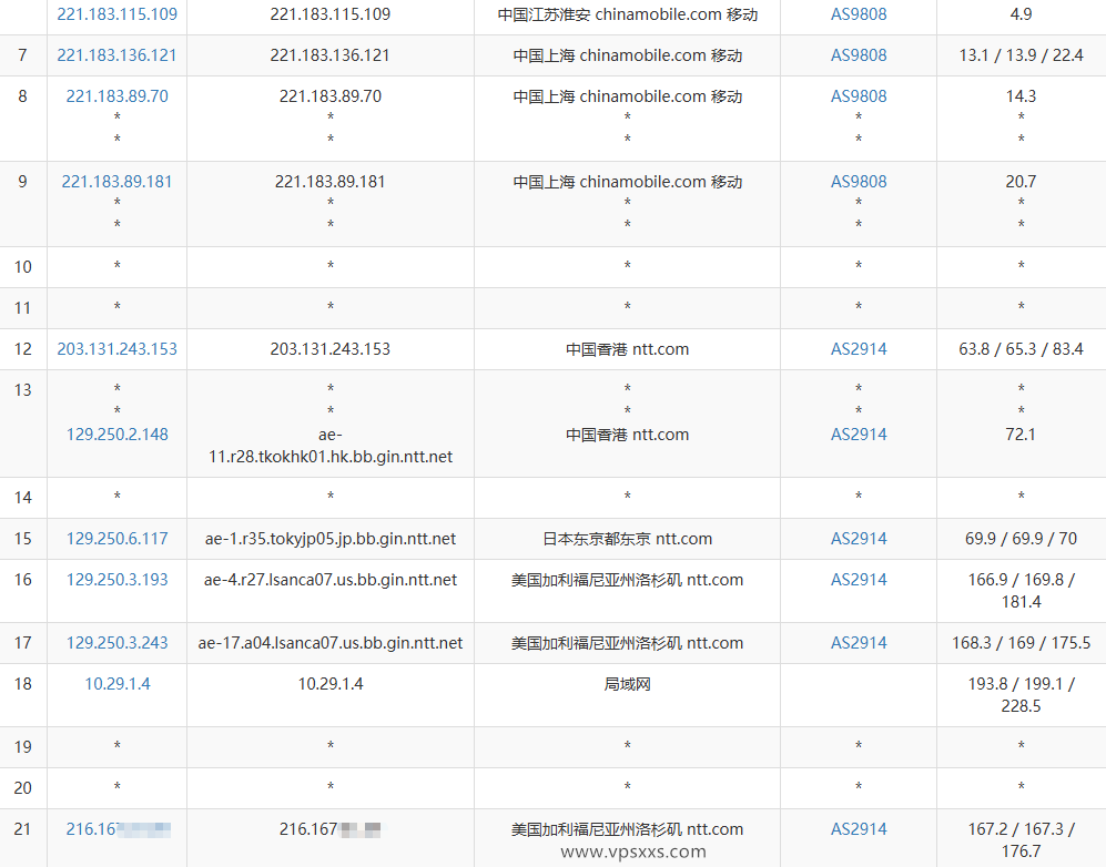 ZgoCloud洛杉矶AMD ISP VPS移动去程路由