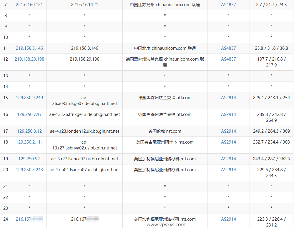 ZgoCloud洛杉矶AMD ISP VPS联通去程路由