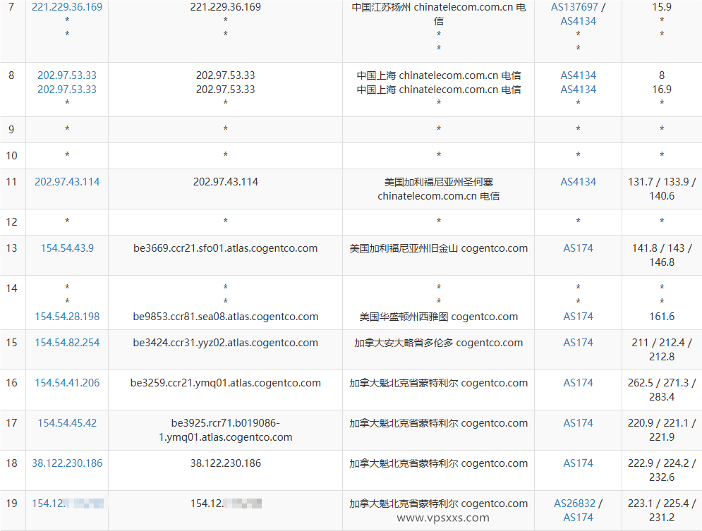 servarica加拿大VPS电信去程路由