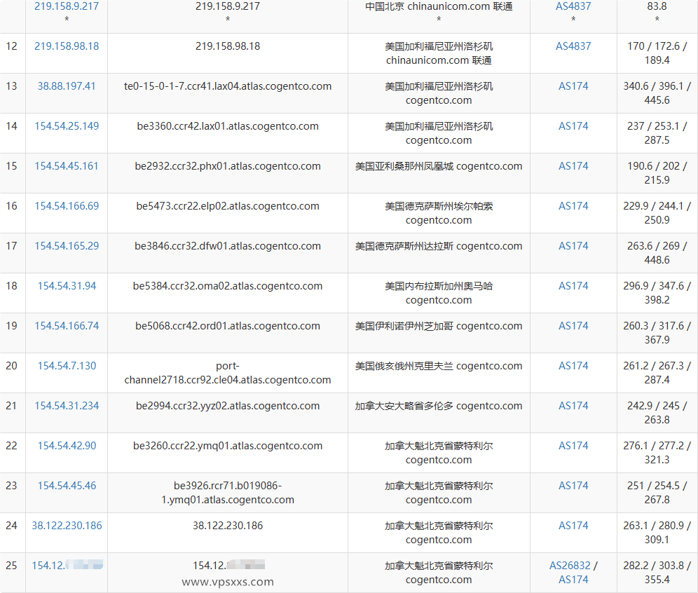 servarica加拿大VPS联通去程路由