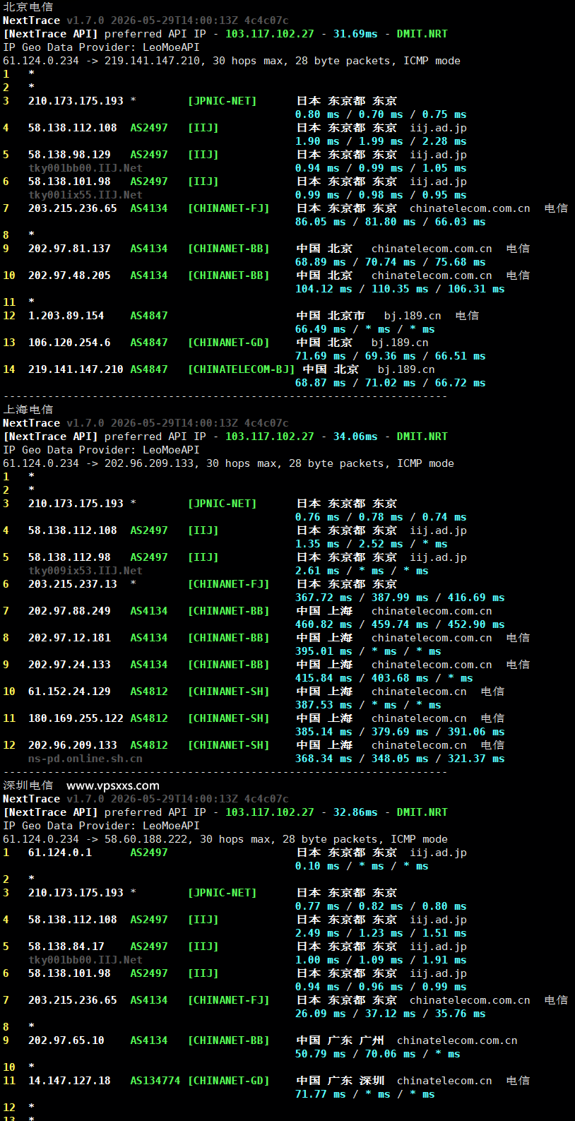 丽萨主机日本IIJ VDS电信回程路由