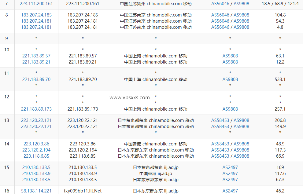 丽萨主机日本IIJ VDS移动去程路由