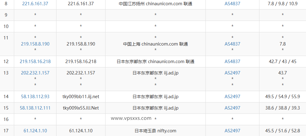 丽萨主机日本IIJ VDS联通去程路由
