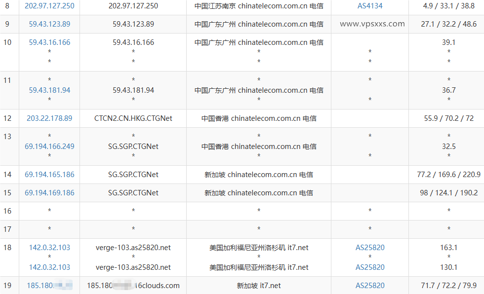 搬瓦工新加坡SG_8 VPS电信去程路由