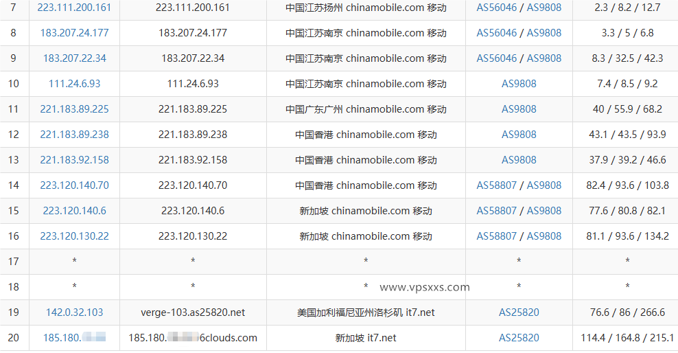 搬瓦工新加坡SG_8 VPS移动去程路由