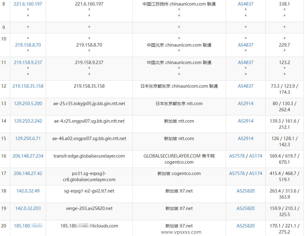 搬瓦工新加坡SG_8 VPS联通去程路由