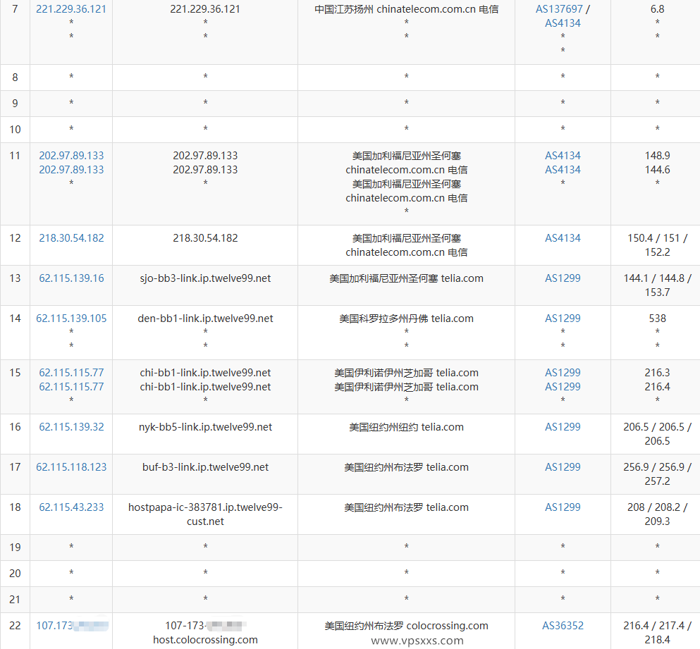 DediRock美国纽约VPS电信去程路由