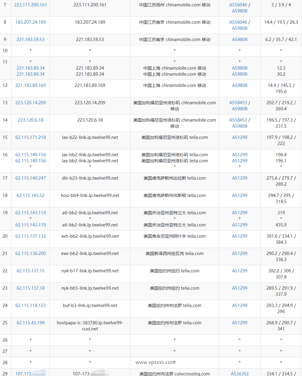DediRock美国纽约VPS移动去程路由
