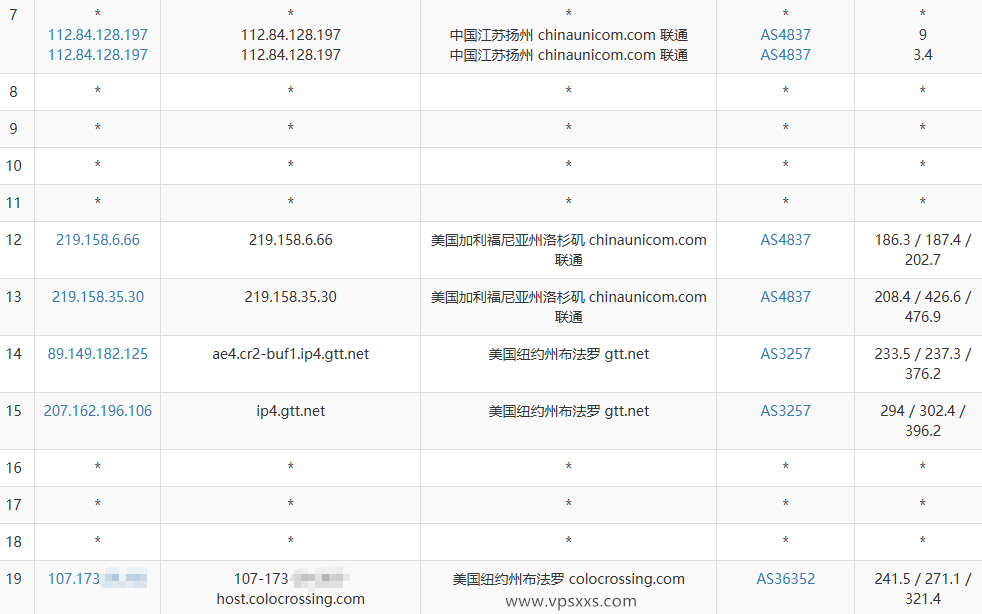 DediRock美国纽约VPS联通去程路由