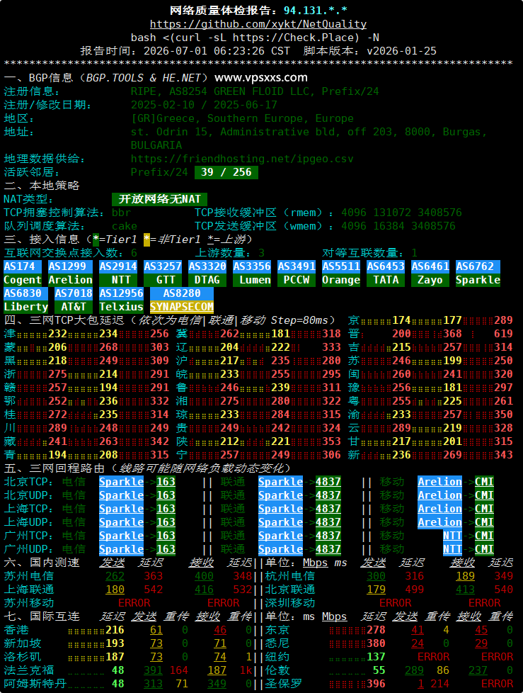 Friendhosting希腊VPS网络质量体检报告