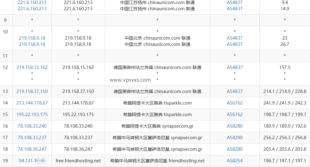 Friendhosting希腊VPS联通去程路由