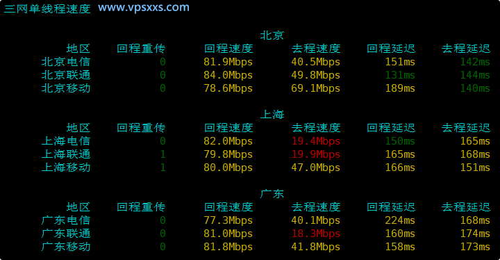 NovixLink德国VPS内地上传下载速度测试