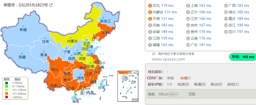 NovixLink德国VPS到国内的延迟速度测试
