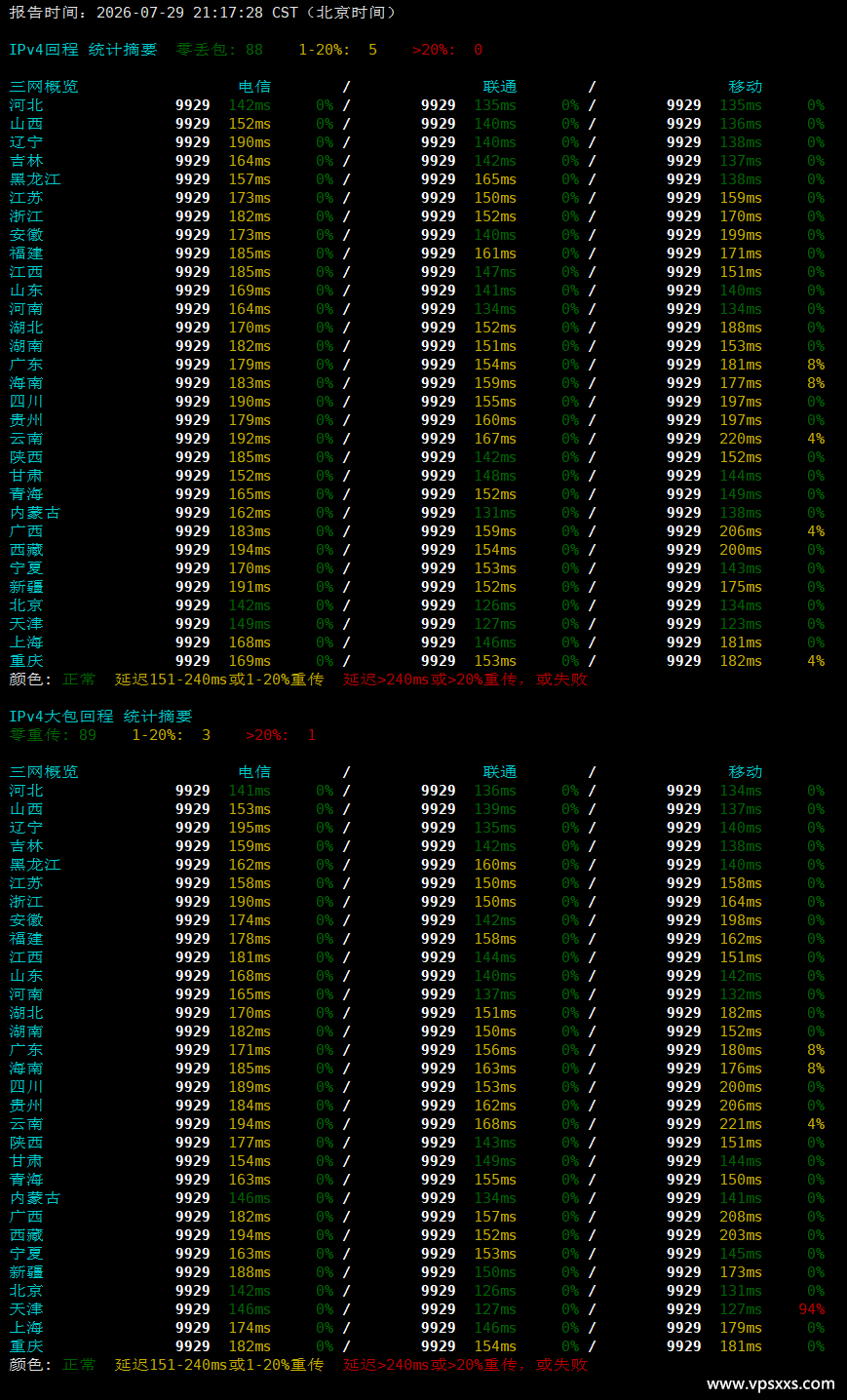NovixLink德国VPS晚高峰回程丢包测试