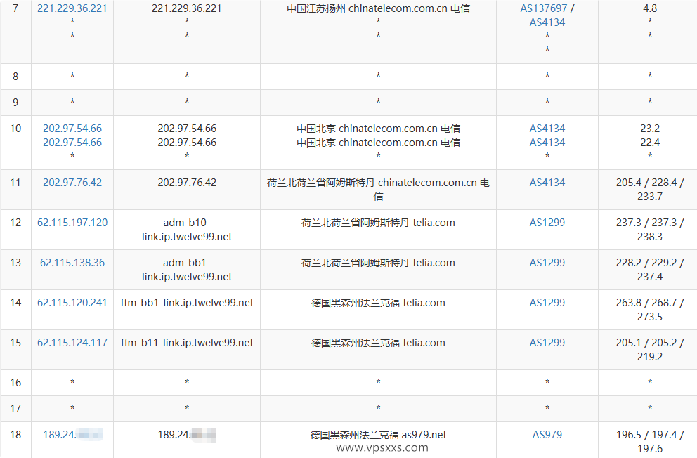 NovixLink德国VPS电信去程路由
