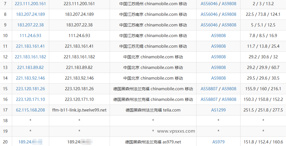 NovixLink德国VPS移动去程路由