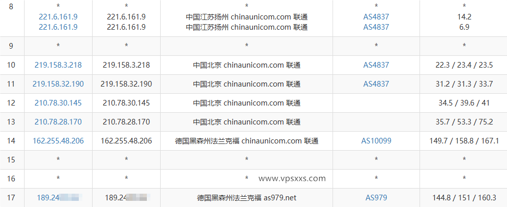 NovixLink德国VPS联通去程路由