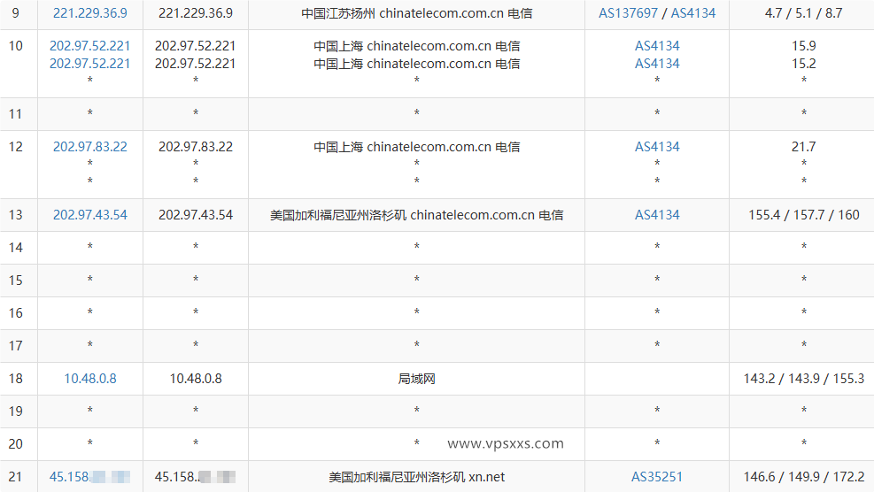NovixLink美国高防VPS电信去程路由