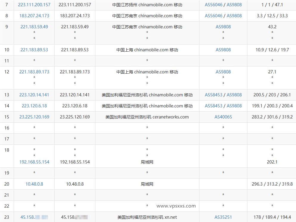NovixLink美国高防VPS移动去程路由