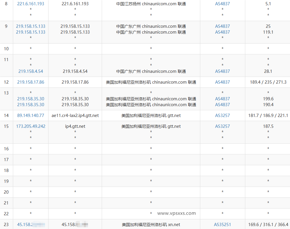 NovixLink美国高防VPS联通去程路由