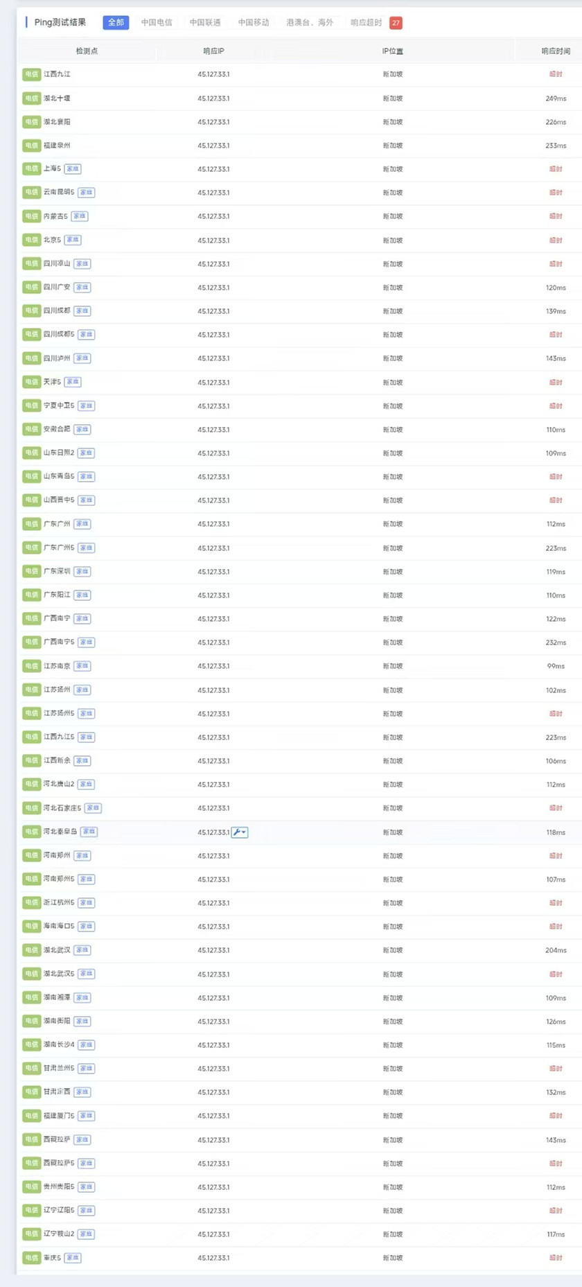 OrangeVPS新加坡服务器最新ITDOG 测试结果【商家提供】