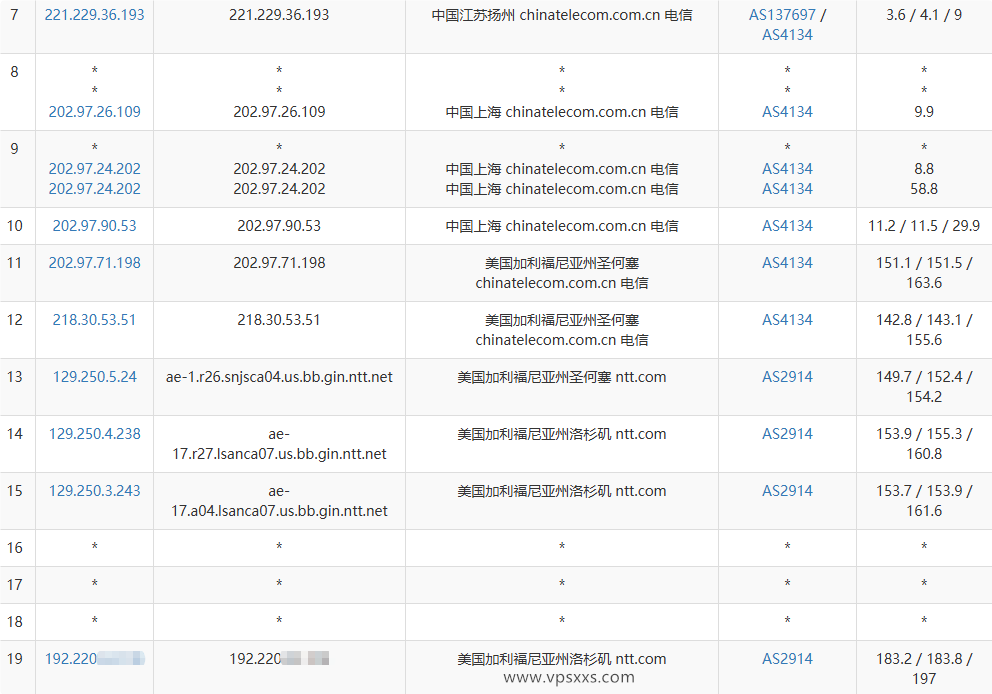 VPS.CAT美国NTT双ISP VPS电信去程路由