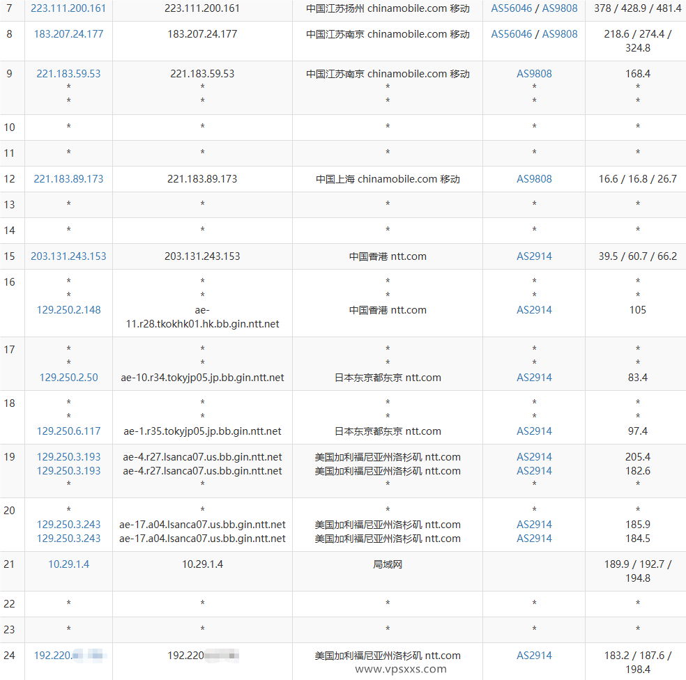 VPS.CAT美国NTT双ISP VPS移动去程路由
