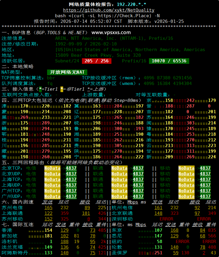 VPS.CAT美国NTT双ISP VPS网络质量体检报告