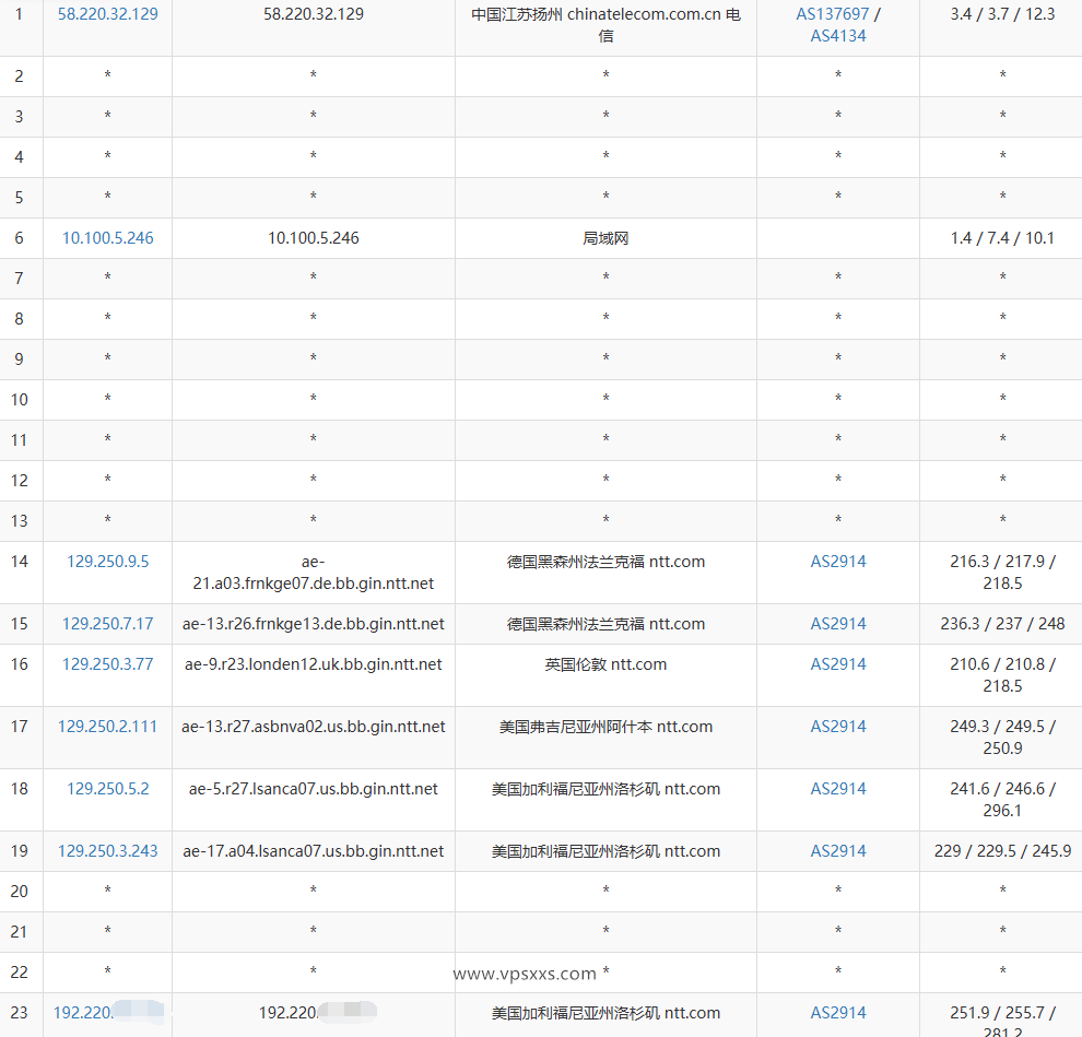 VPS.CAT美国NTT双ISP VPS联通去程路由