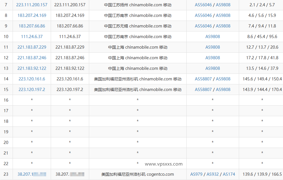 vmiss美国9929 VPS移动去程路由