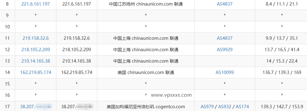 vmiss美国9929 VPS联通去程路由