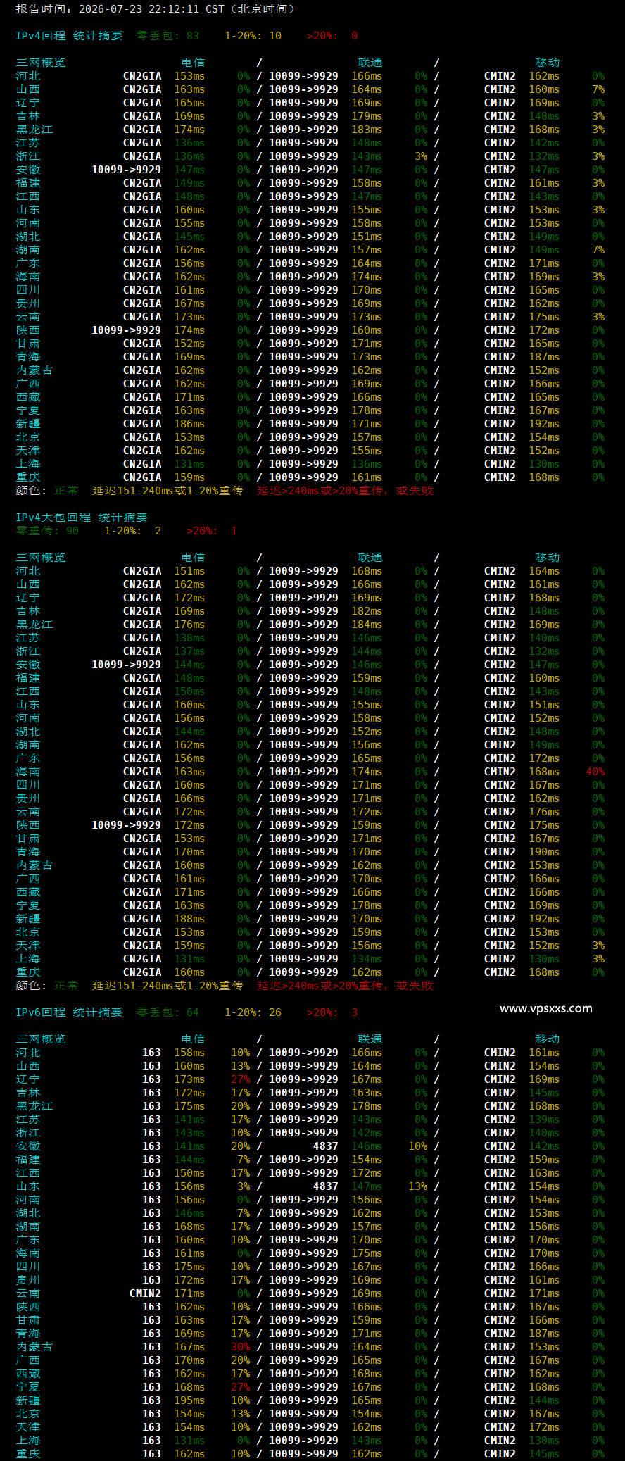 vmiss美国三网优化VPS晚高峰回程丢包测试