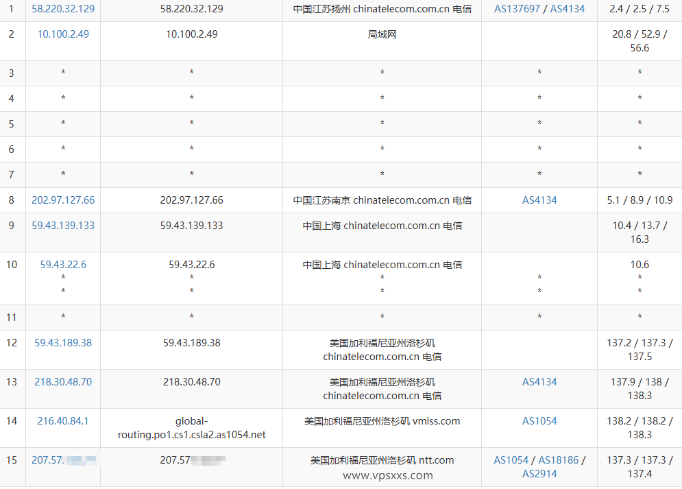 vmiss美国三网优化VPS电信去程路由
