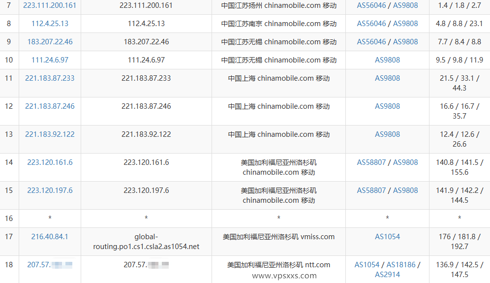 vmiss美国三网优化VPS移动去程路由