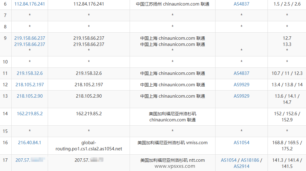 vmiss美国三网优化VPS联通去程路由