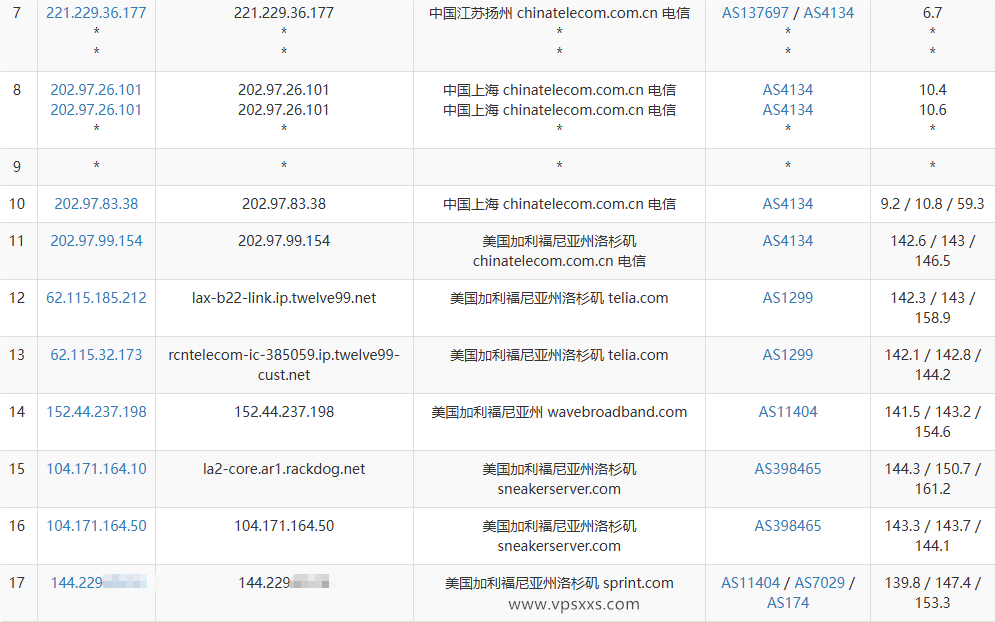 丽萨主机美国Astound家宽VPS电信去程路由
