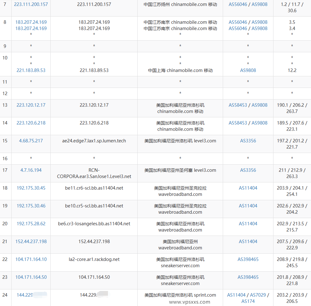 丽萨主机美国Astound家宽VPS移动去程路由