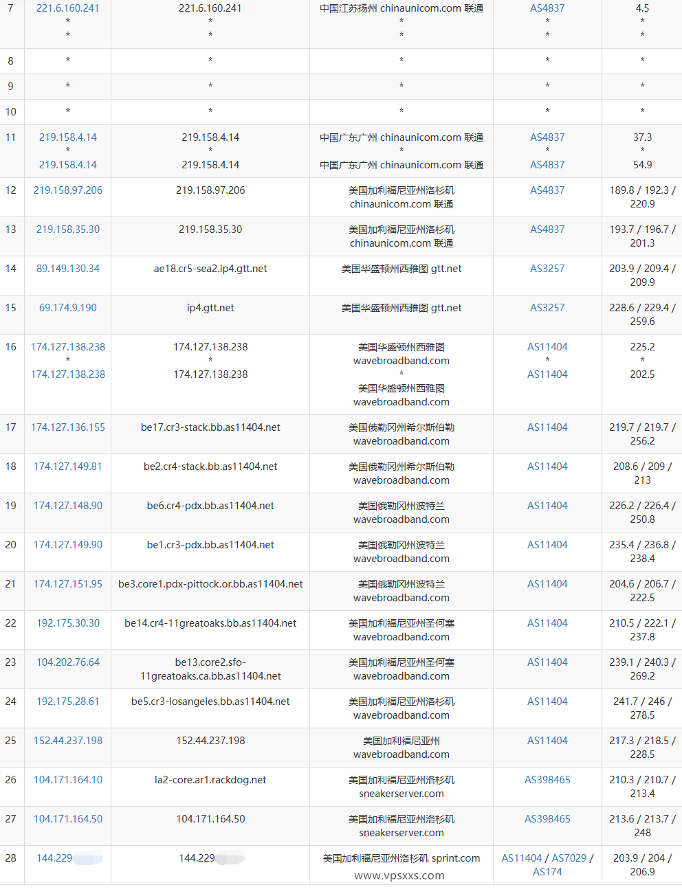 丽萨主机美国Astound家宽VPS联通去程路由