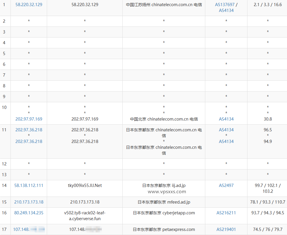 云途日本东京国际网络VPS电信去程路由