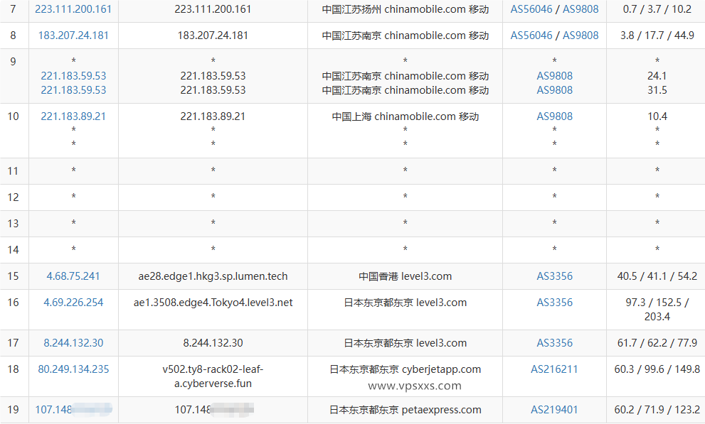 云途日本东京国际网络VPS移动去程路由
