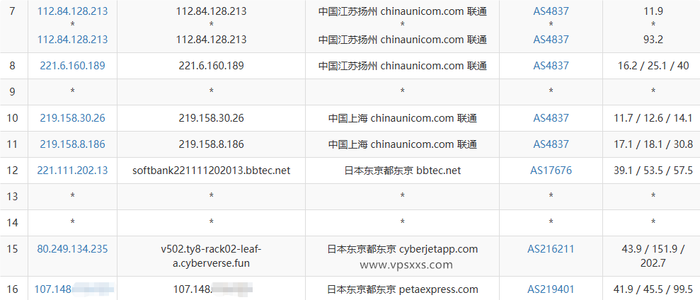 云途日本东京国际网络VPS联通去程路由
