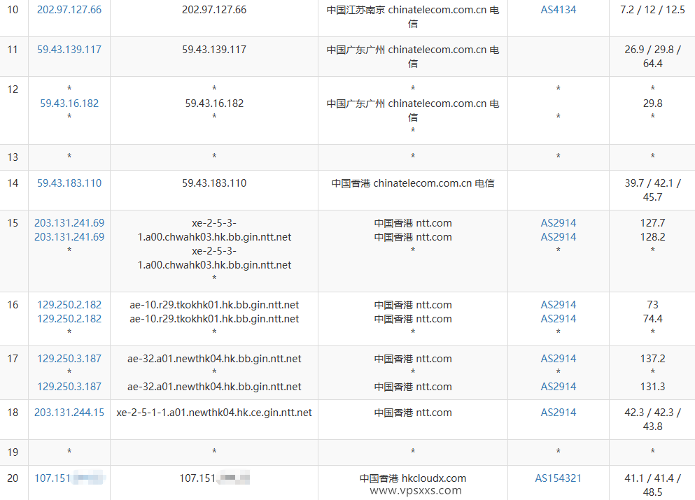 云途香港优化TKO VPS电信去程路由