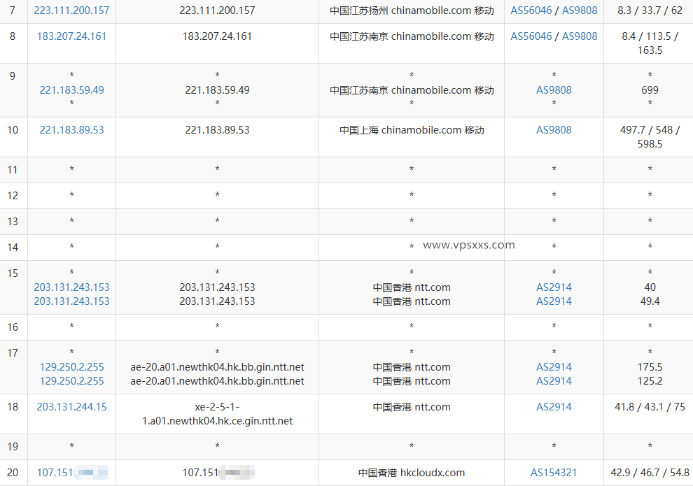 云途香港优化TKO VPS移动去程路由