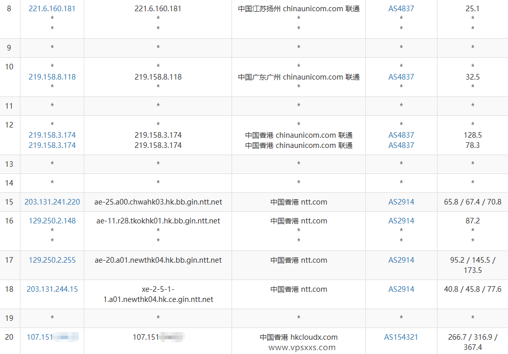 云途香港优化TKO VPS联通去程路由