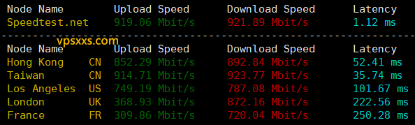 HHost日本VPS海外上传下载速度测试