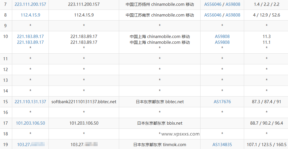 HHost日本VPS移动去程路由
