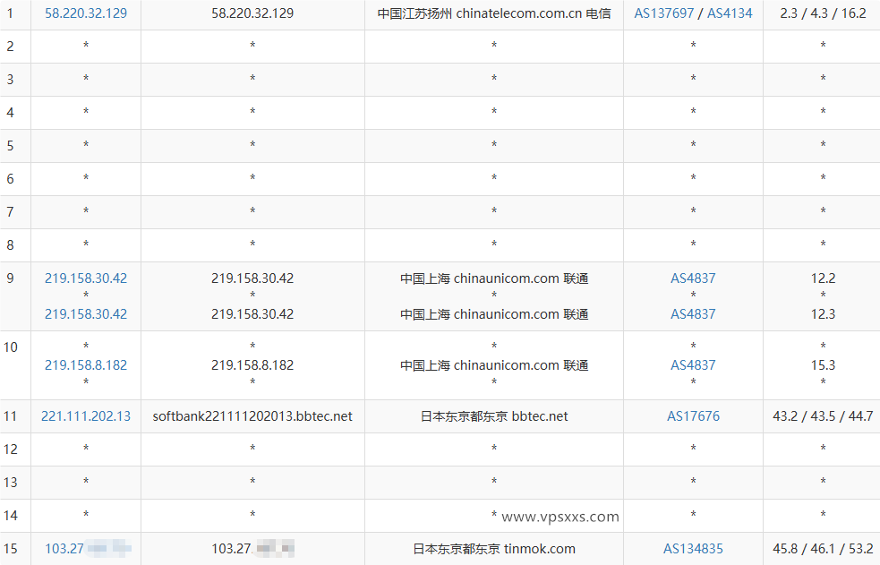 HHost日本VPS联通去程路由
