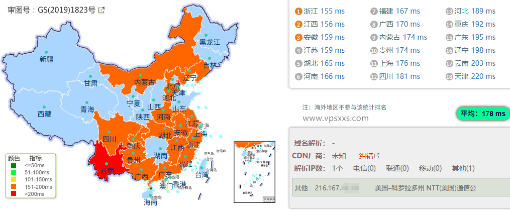 NovixLink美国NTT住宅VPS到国内的延迟速度测试