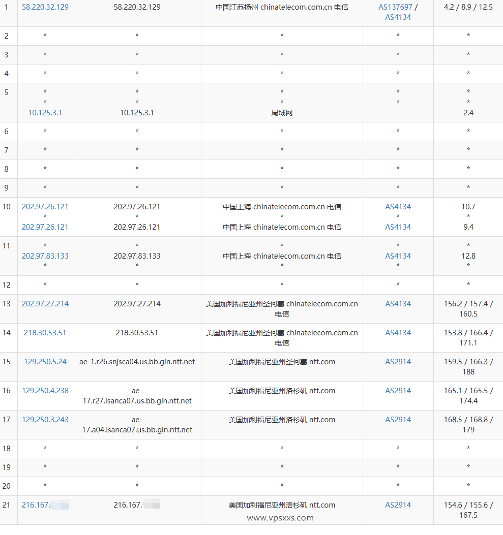 NovixLink美国NTT住宅VPS电信去程路由