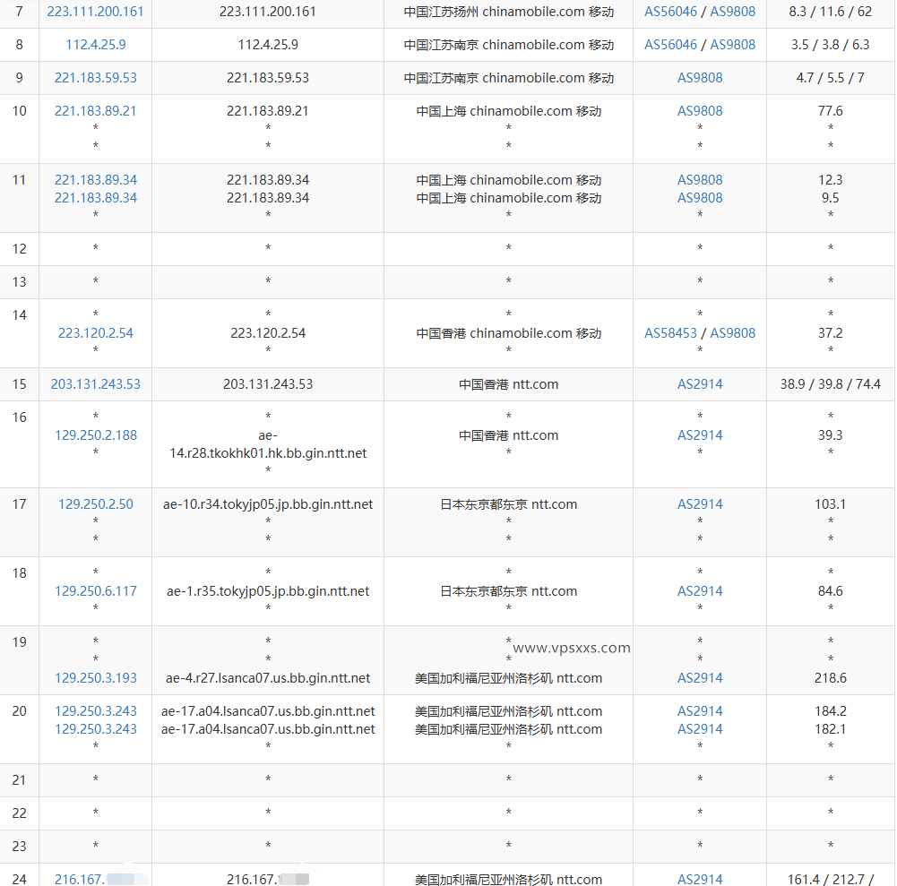 NovixLink美国NTT住宅VPS移动去程路由